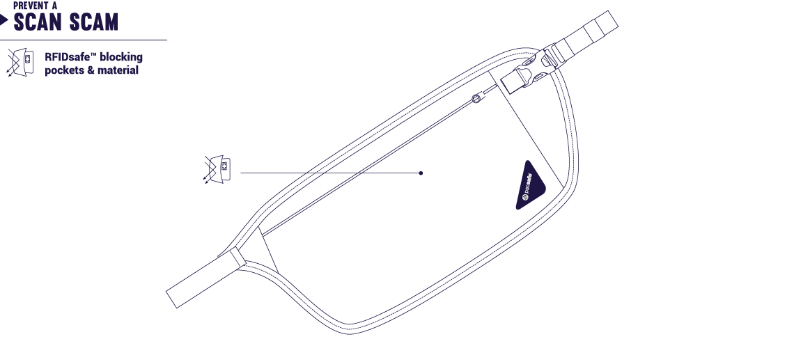Pacsafe® Coversafe® V100 RFID blocking waist wallet