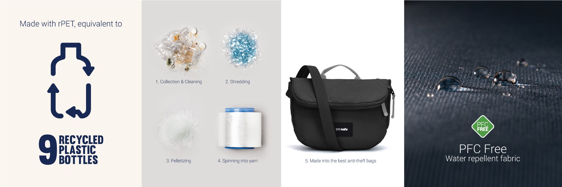 Pacsafe Go Anti-Theft Saddle Crossbody Bag (Garnet Red) – The Planet Traveller