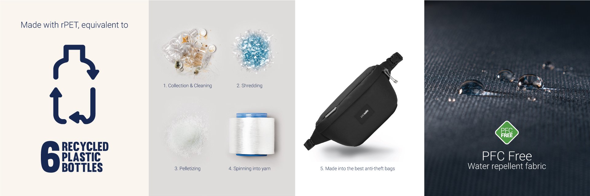 Pacsafe GO Anti Theft Sling Pack - Main Image