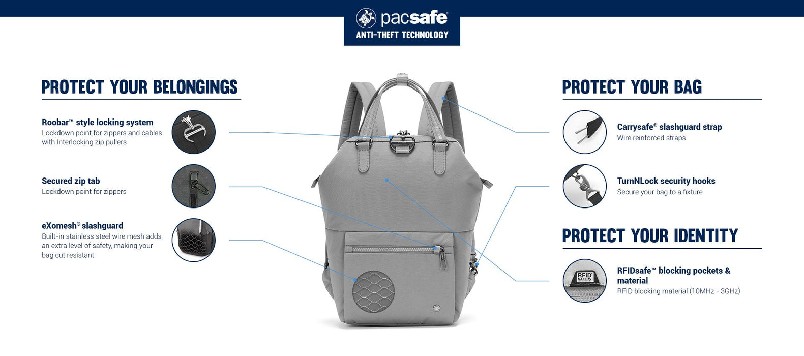 Citysafe CX Anti-Theft Mini Backpack