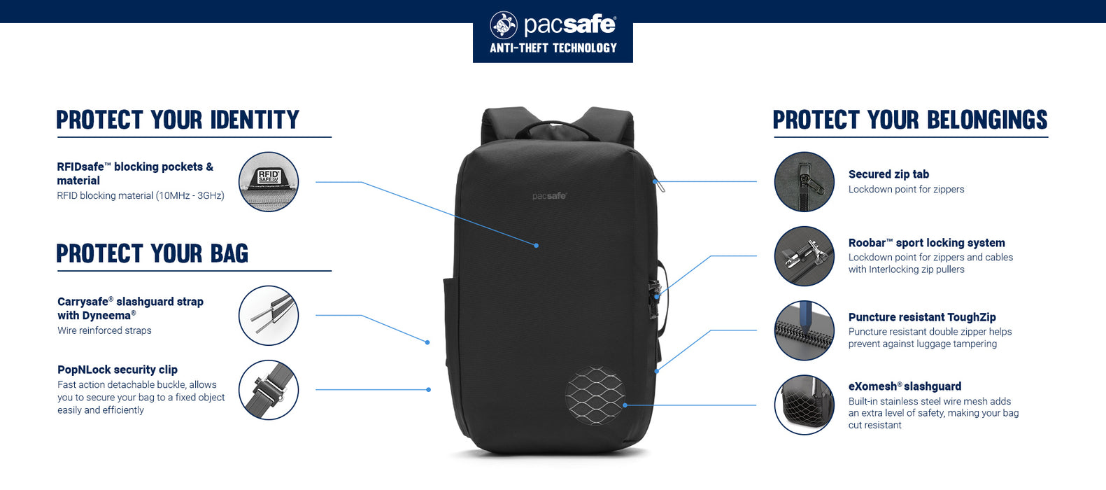 anti theft backpack ykk zipper slash proof waterproof rfid travel Pacsafe® V anti-theft 16-inch commuter backpack — Rooten's Travel & Adventure