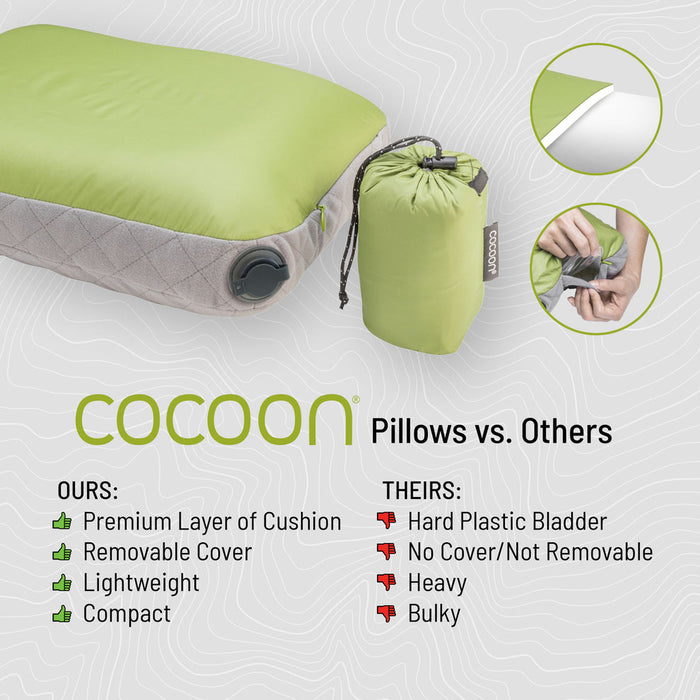 Inflatable Travel Pillow - Ergo AirCore Ultralight